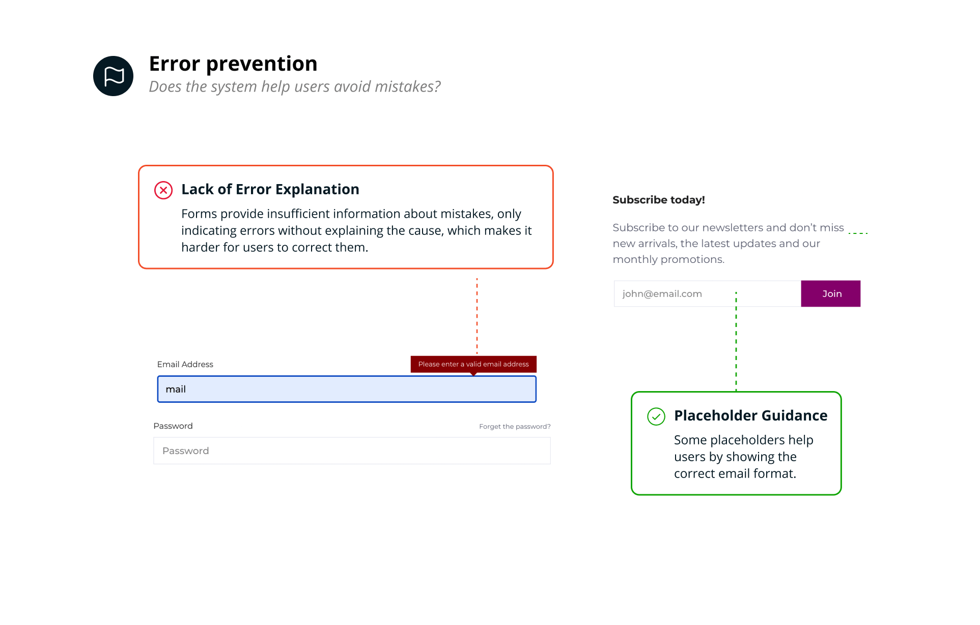 Error Prevention Analysis